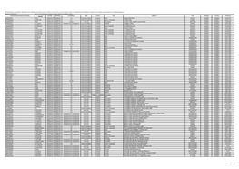 Asset Register