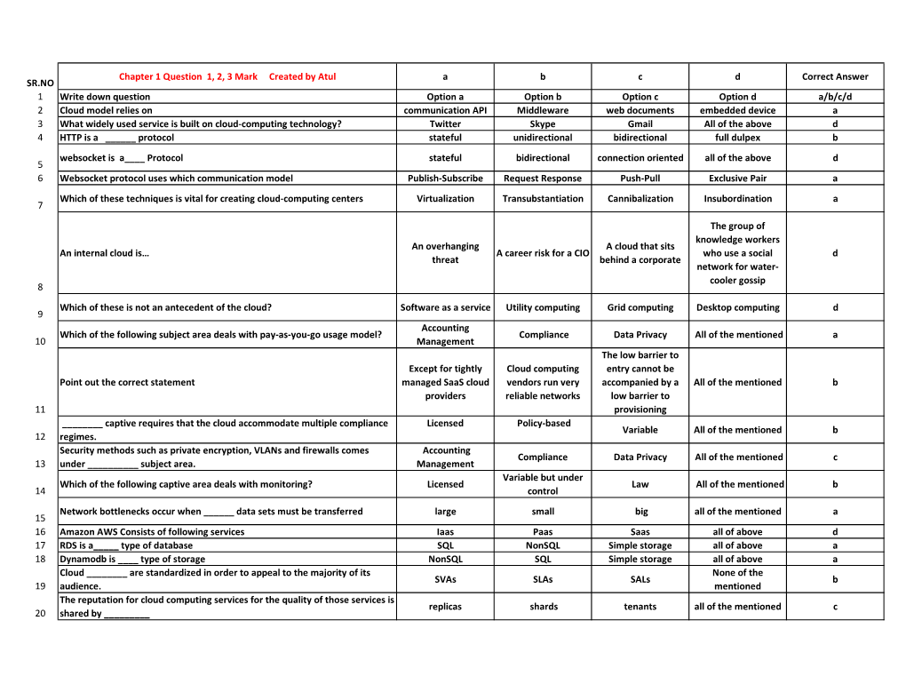 Cloud Computing MCQ.Xlsx