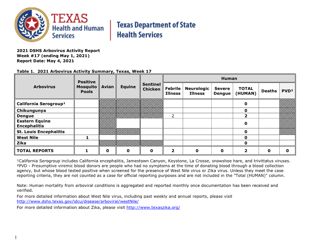 2021 DSHS Arbovirus Activity Report Week #17 (Ending May 1, 2021) Report Date: May 4, 2021