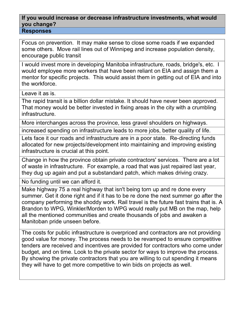 Citizen Budget Submission on Infrastructure