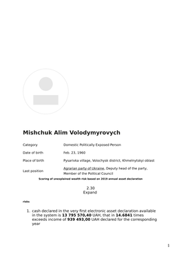 PEP: Dossier Mishchuk Alim Volodymyrovych, Agrarian Party Of