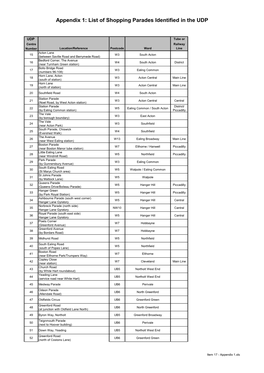 List of Shopping Parades Identified in the UDP