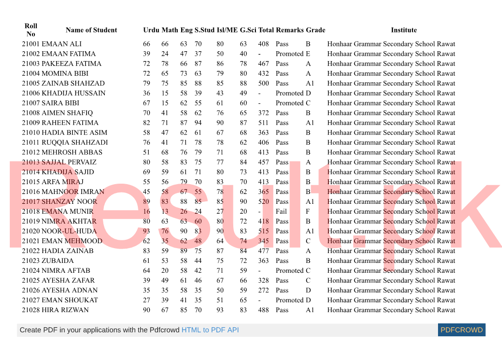 Roll No Name of Student Urdu Math Eng S.Stud Isl/ME G.Sci Total