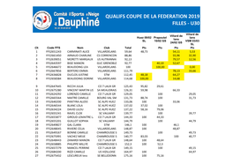 Qualifs Coupe De La Federation 2019 Filles - U30