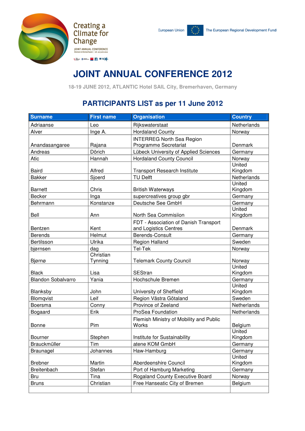 PARTICIPANTS LIST As Per 11 June 2012