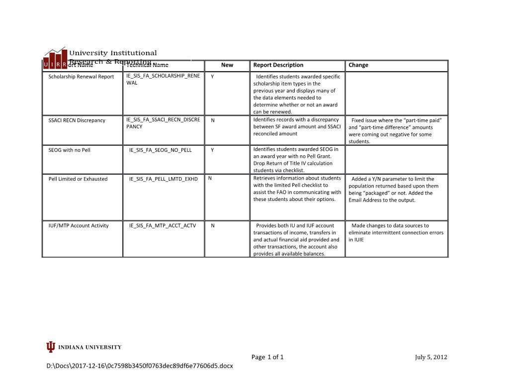 IUIE Report Name / Technical Name / New / Report Description / Change Scholarship Renewal