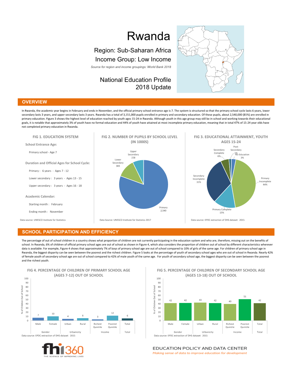 Rwanda Region: Sub-Saharan Africa Income Group: Low Income Source for Region and Income Groupings: World Bank 2018
