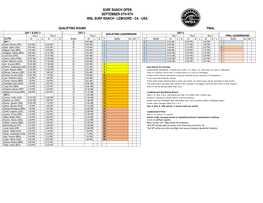 Men's Surf Ranch Pro Heat Draw