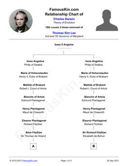 Famouskin.Com Relationship Chart of Charles Darwin Theory of Evolution 19Th Cousin 2 Times Removed of Thomas Sim Lee 2Nd and 7Th Governor of Maryland