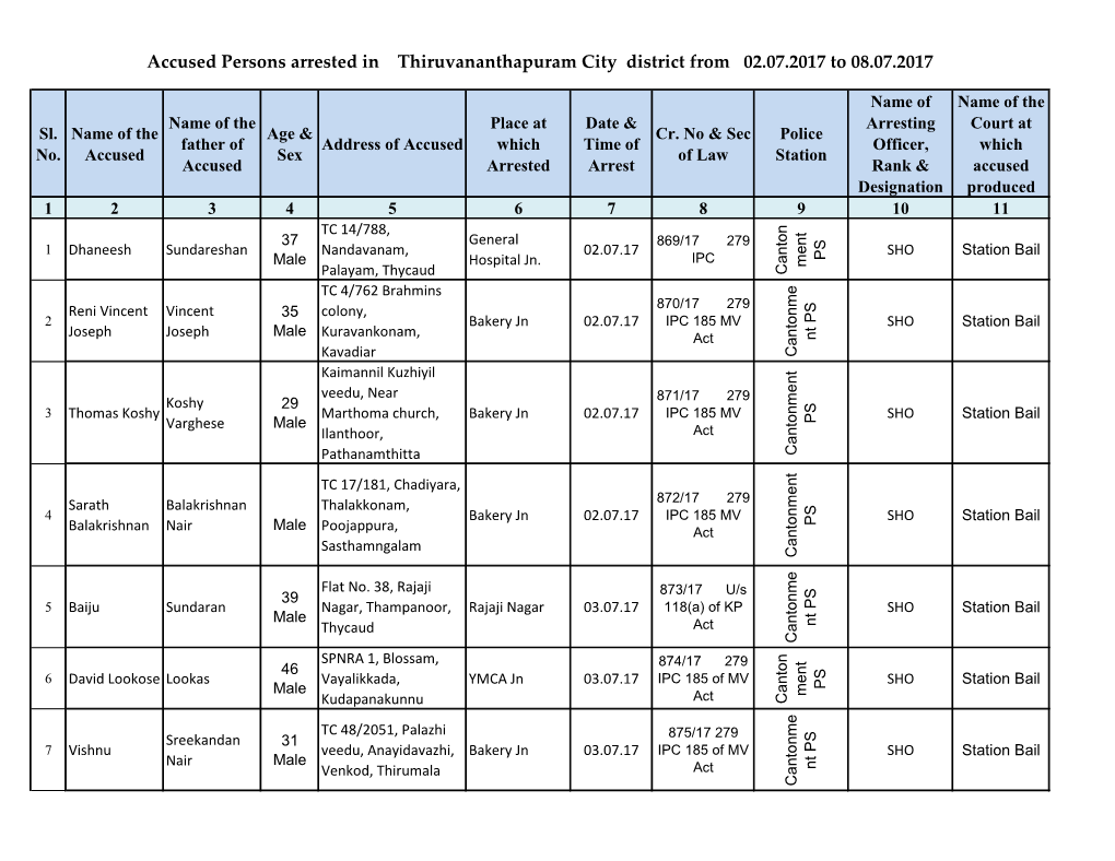 Accused Persons Arrested in Thiruvananthapuram City District from 02.07.2017 to 08.07.2017