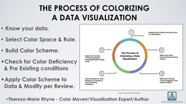 Know Your Data. • Select Color Space & Rule. • Build Color