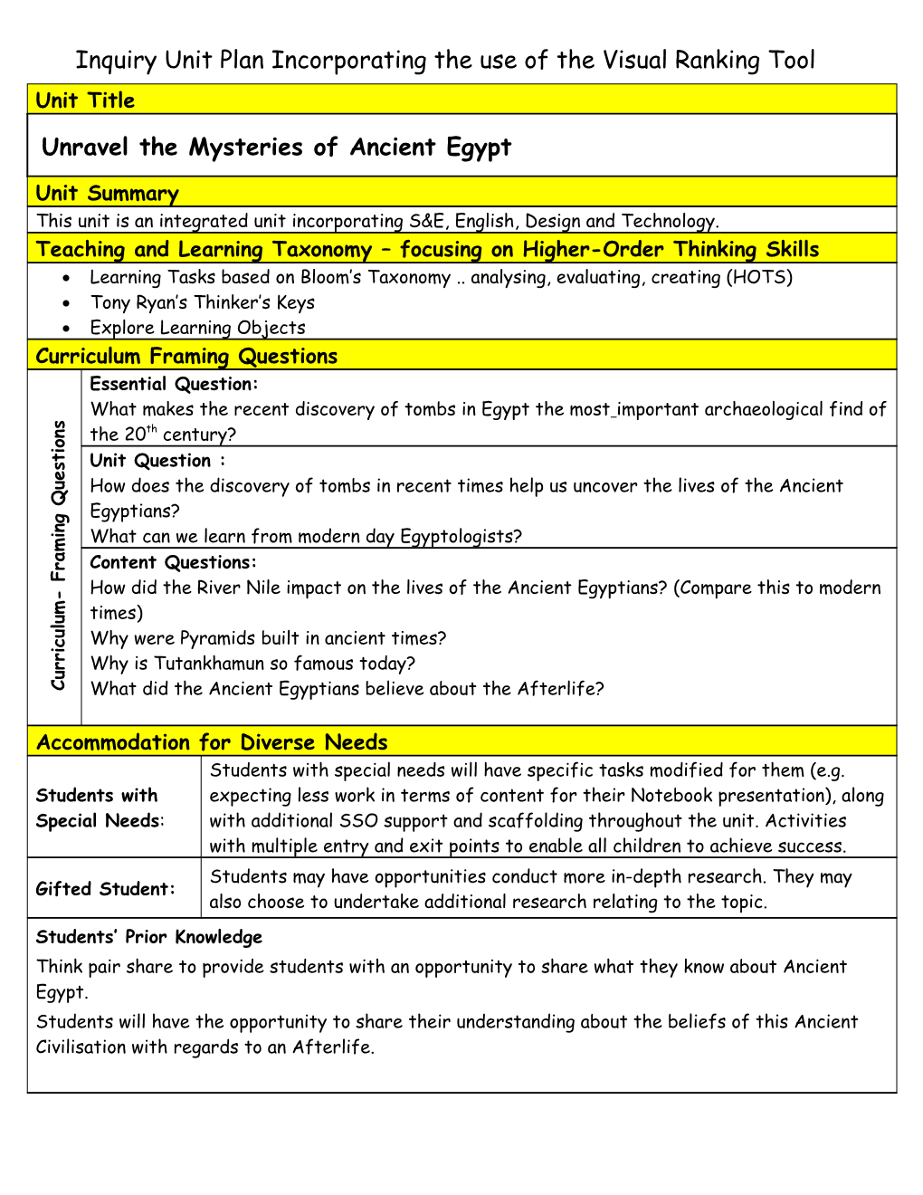 Inquiry Unit Plan Incorporating The Use Of Thinking Tools