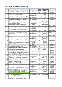 List of Projects in Karnataka (As on 15/05/2018)