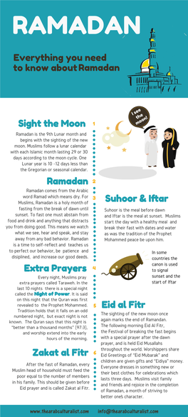 Everything You Need to Know About Ramadan Ramadan Suhoor & Iftar