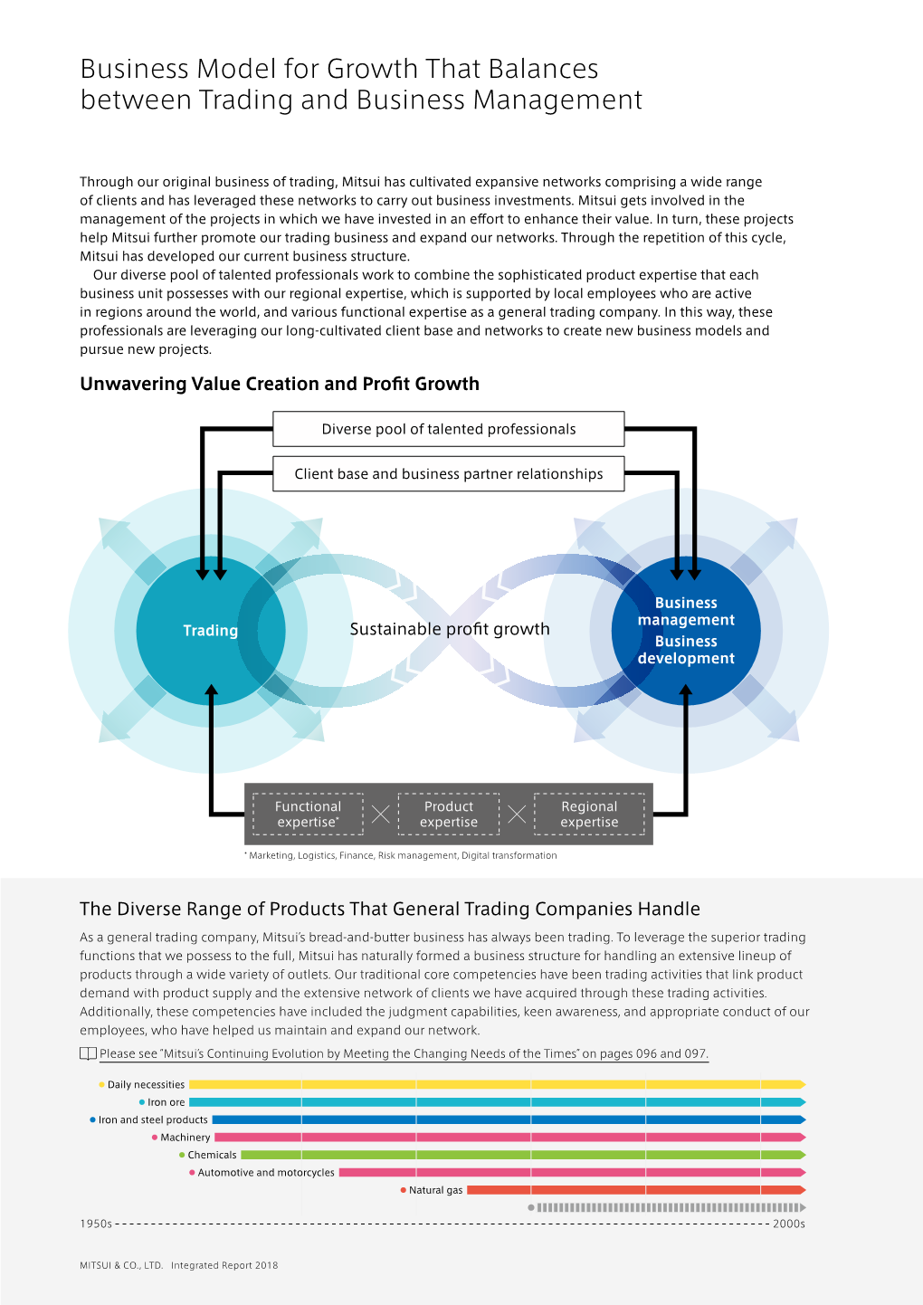 Business Model for Growth That Balances Between Trading And