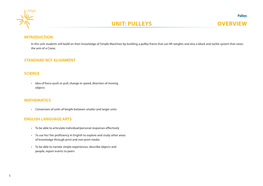 Pulleys UNIT: PULLEYS OVERVIEW