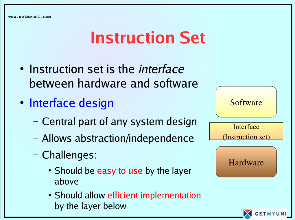 Instruction Set