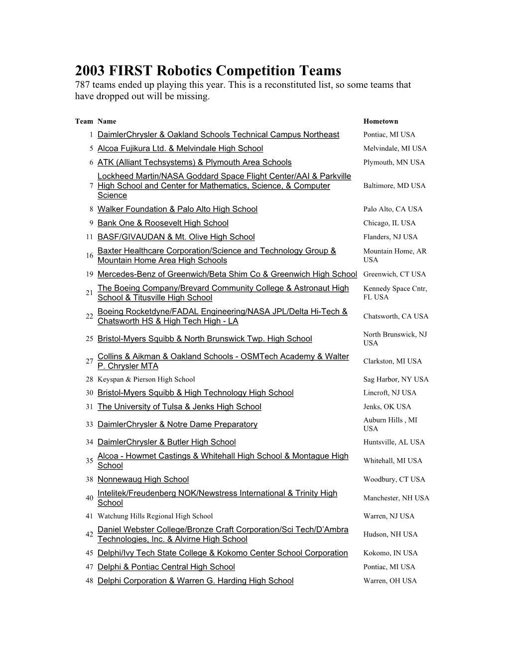 2003 FIRST Robotics Competition Teams 787 Teams Ended up Playing This Year