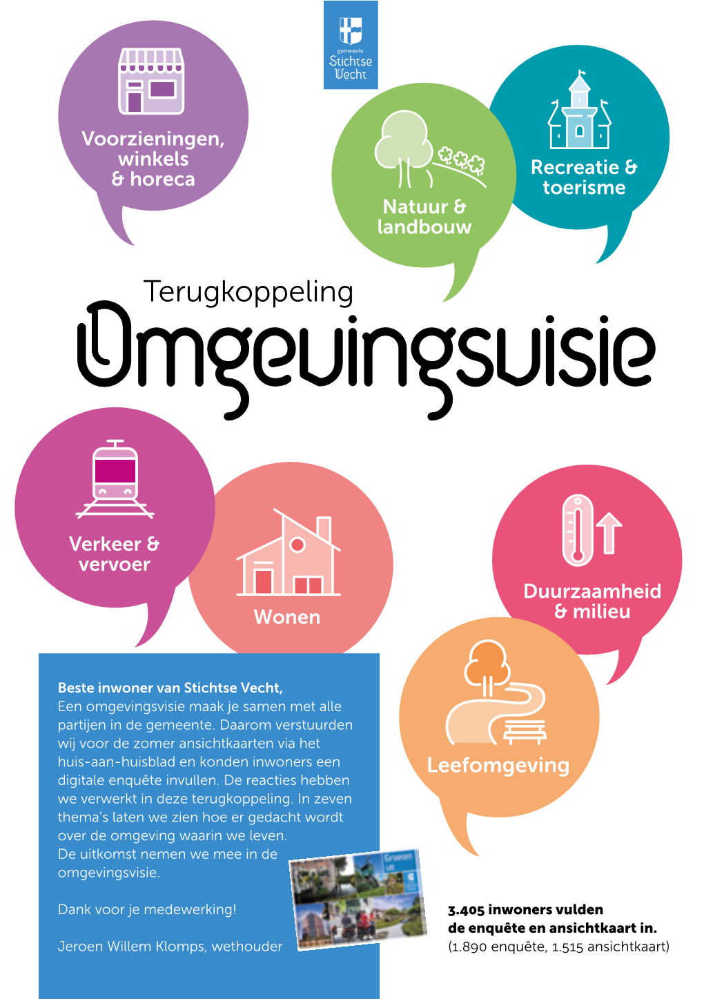 Terugkoppeling Omgevingsvisie