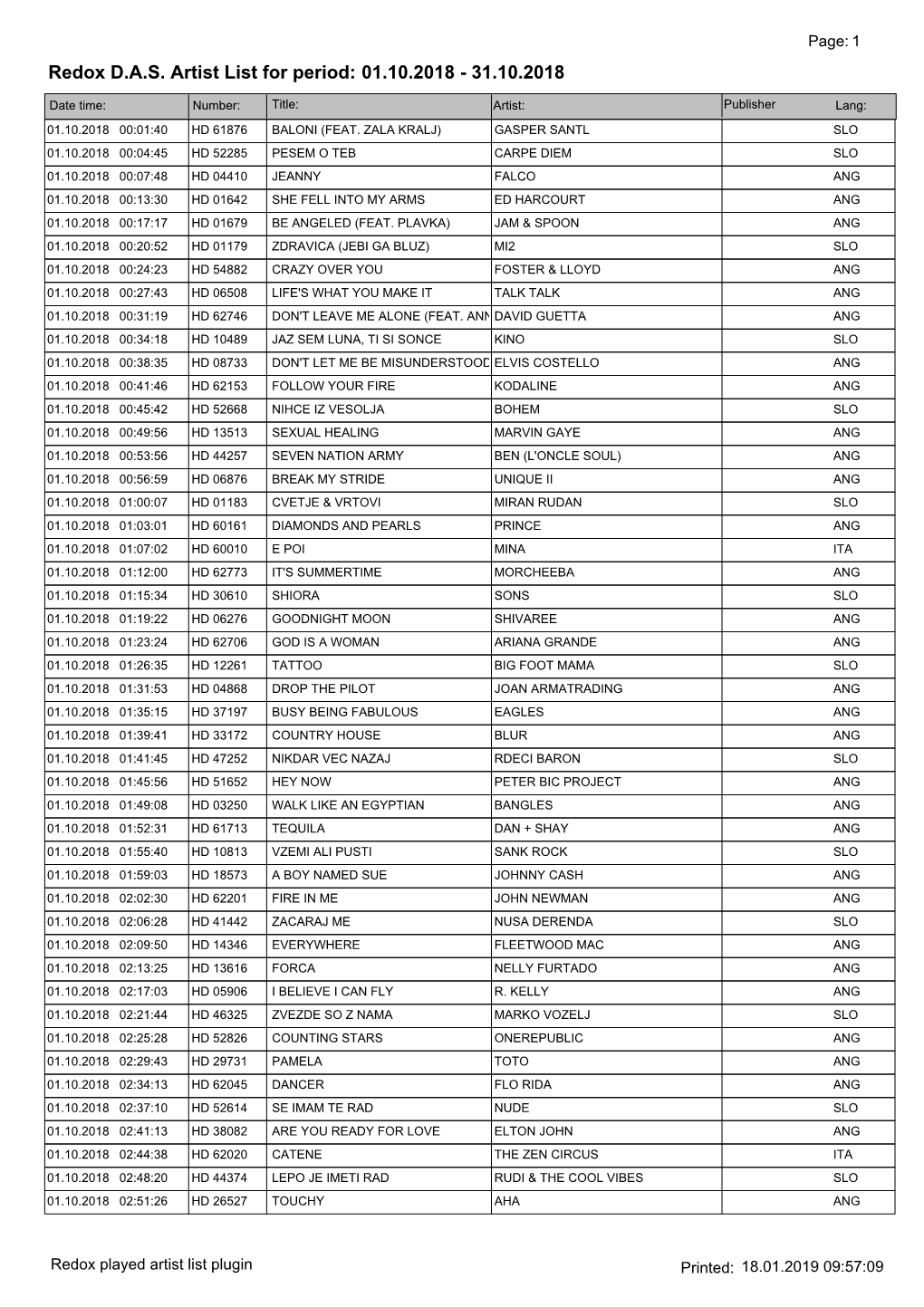 Redox DAS Artist List for Period: 01.10.2018