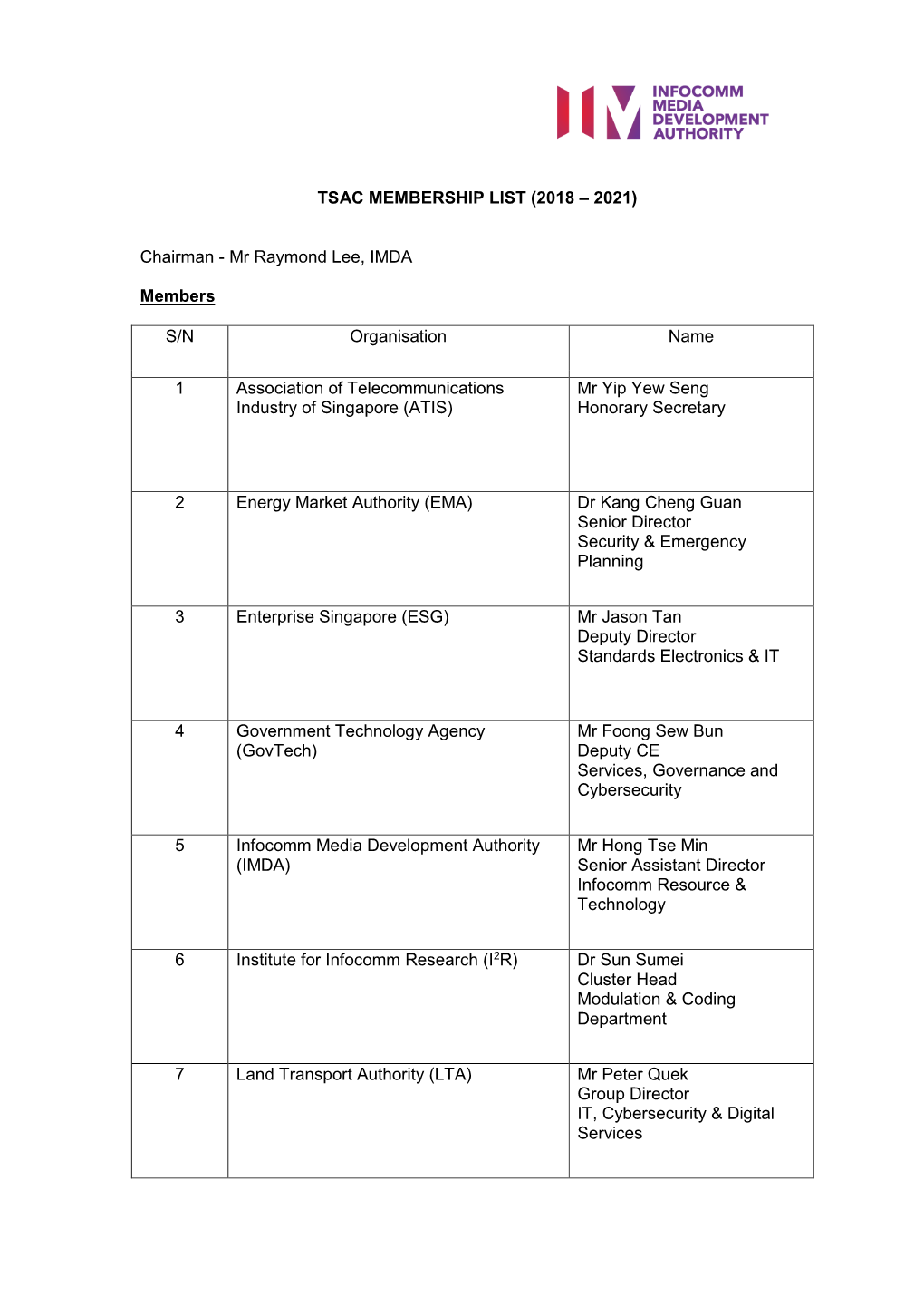 Tsac Membership List (2018 – 2021)