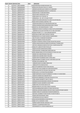 Unpaid Dividend- 2014-2015