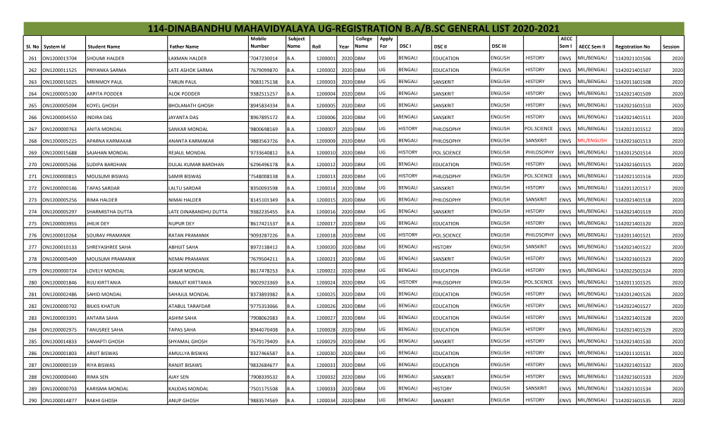 114-Dbm University Registration List B.A B.Sc General