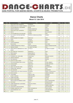 Dance Charts Monat 12 / Jahr 2014