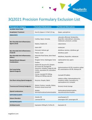 3Q2021 Precision Formulary Exclusion List
