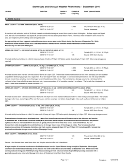 Storm Data and Unusual Weather Phenomena - September 2016