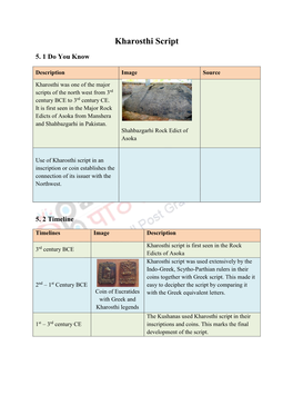 Kharosthi Script