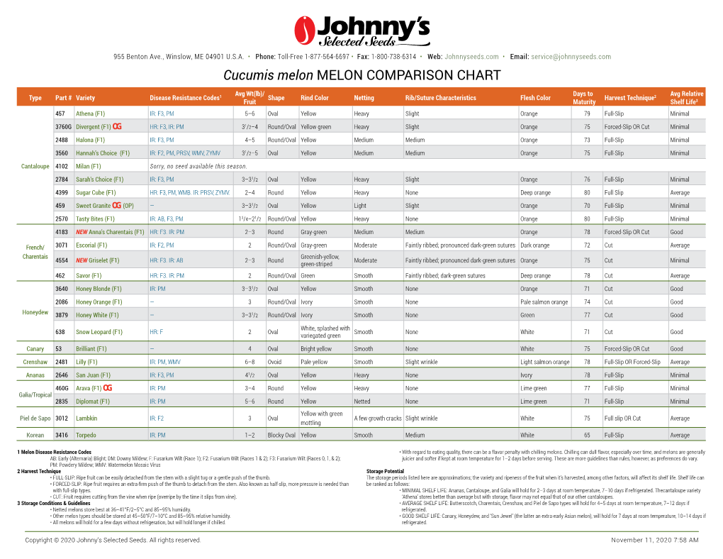 Cucumis Melon MELON COMPARISON CHART