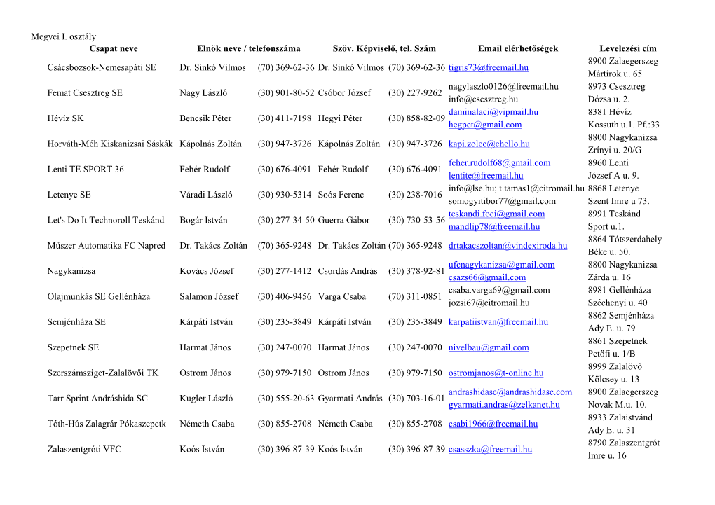 Megyei I. Osztály Csapat Neve Elnök Neve / Telefonszáma Szöv