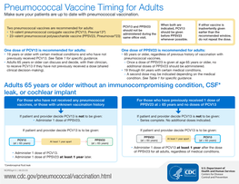 Pneumococcal Vaccine Timing for Adults Make Sure Your Patients Are up to Date with Pneumococcal Vaccination