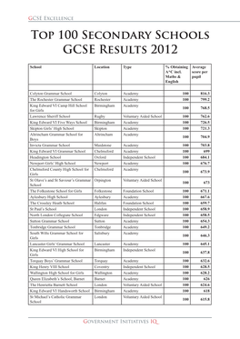 Top 100 Secondary Schools GCSE Results 2012