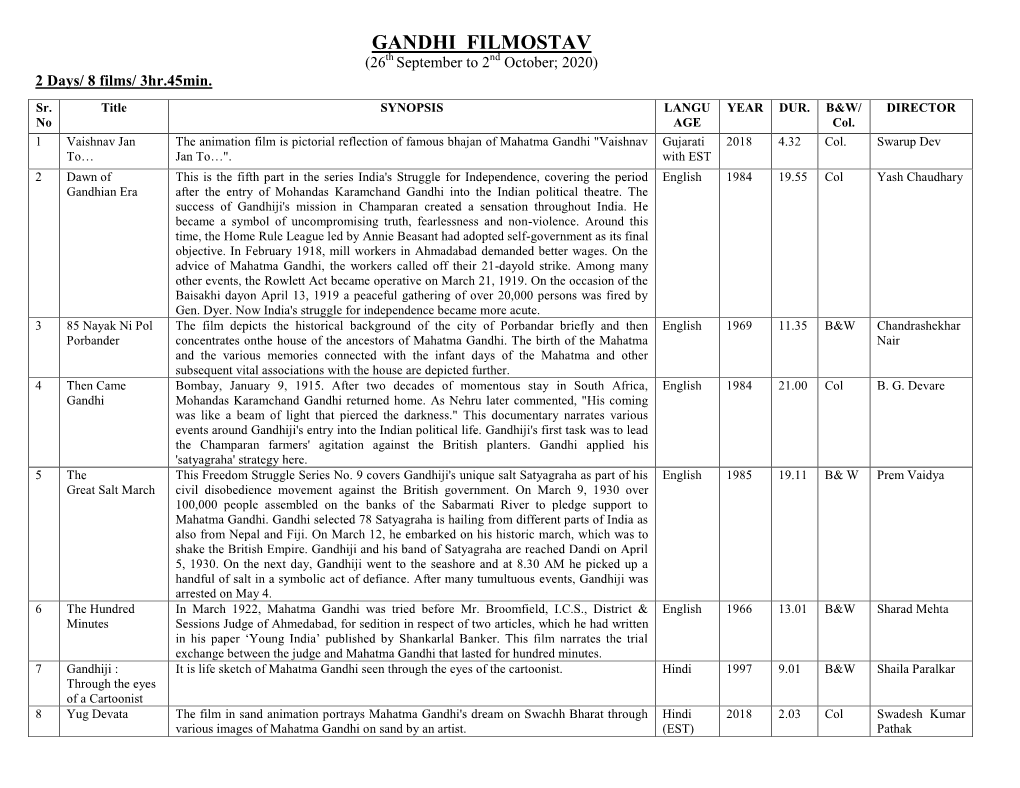 GANDHI FILMOSTAV (26Th September to 2Nd October; 2020) 2 Days/ 8 Films/ 3Hr.45Min