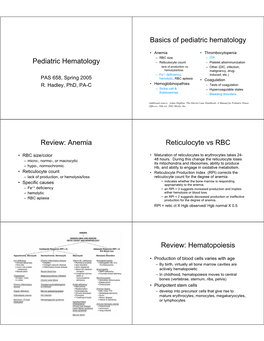 Anemia Reticulocyte Vs RBC Review: Hematopoiesis