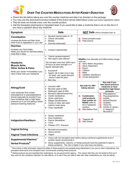 Over the Counter Medications After Kidney Donation