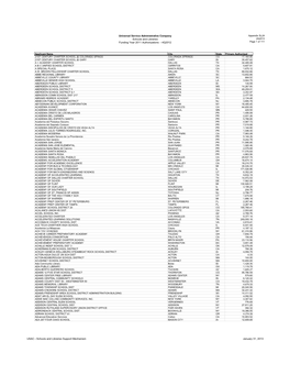 Schools and Libraries 2Q2013 Funding Year 2011 Authorizations - 4Q2012 Page 1 of 111