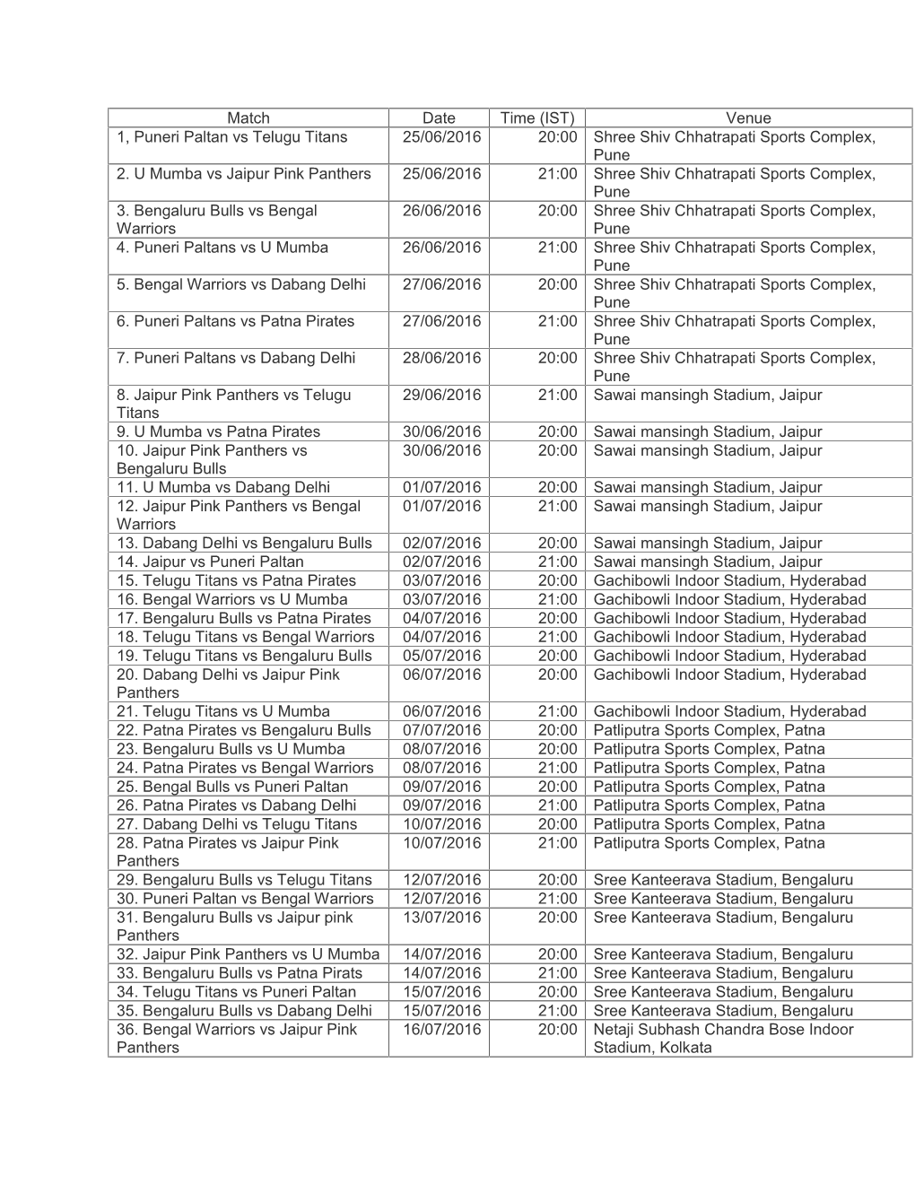 Venue 1, Puneri Paltan Vs Telugu Titans 25/06/2016 20:00 Shree Shiv Chhatrapati Sports Complex, Pune 2