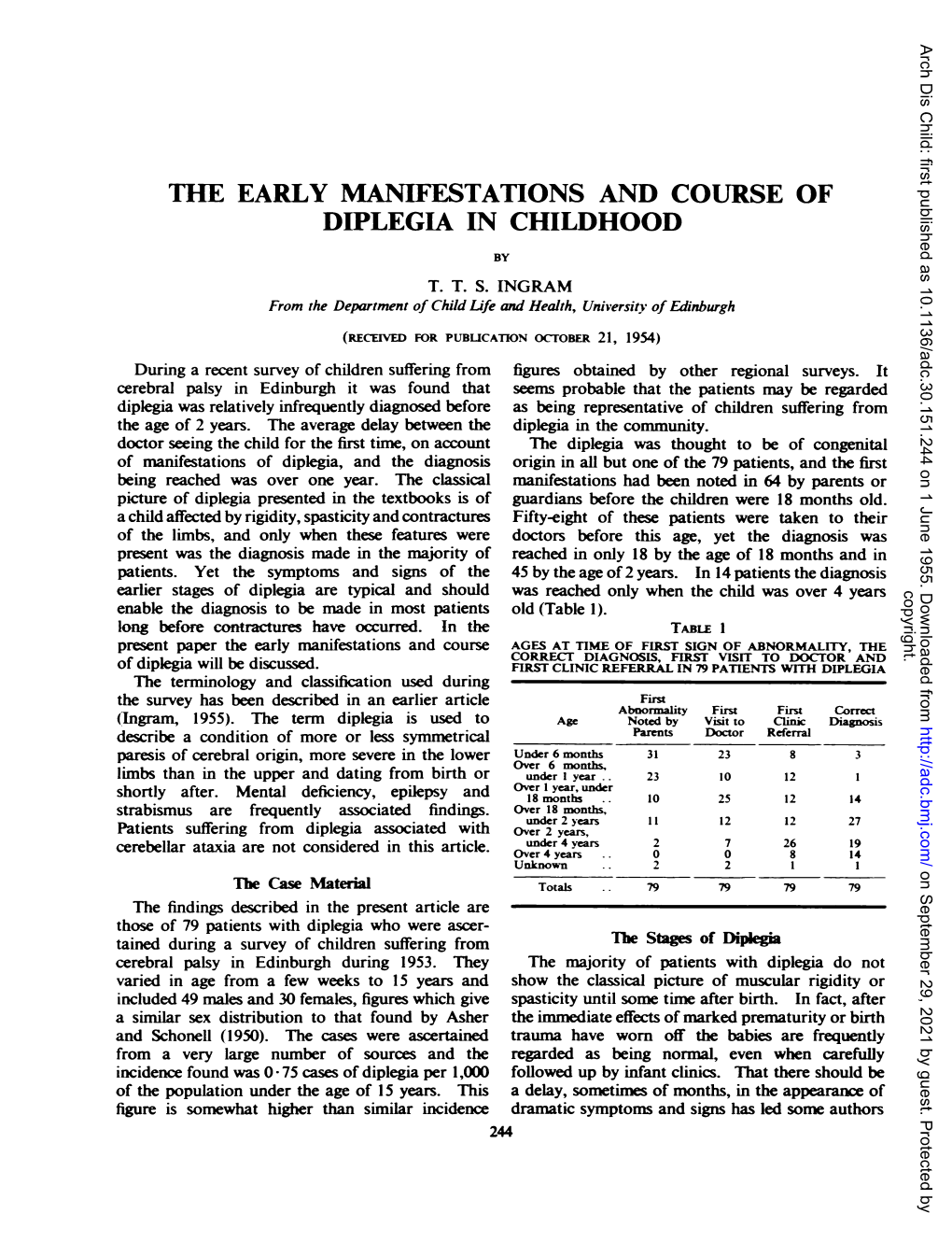 The Early Manifestations and Course of Diplegia in Childhood