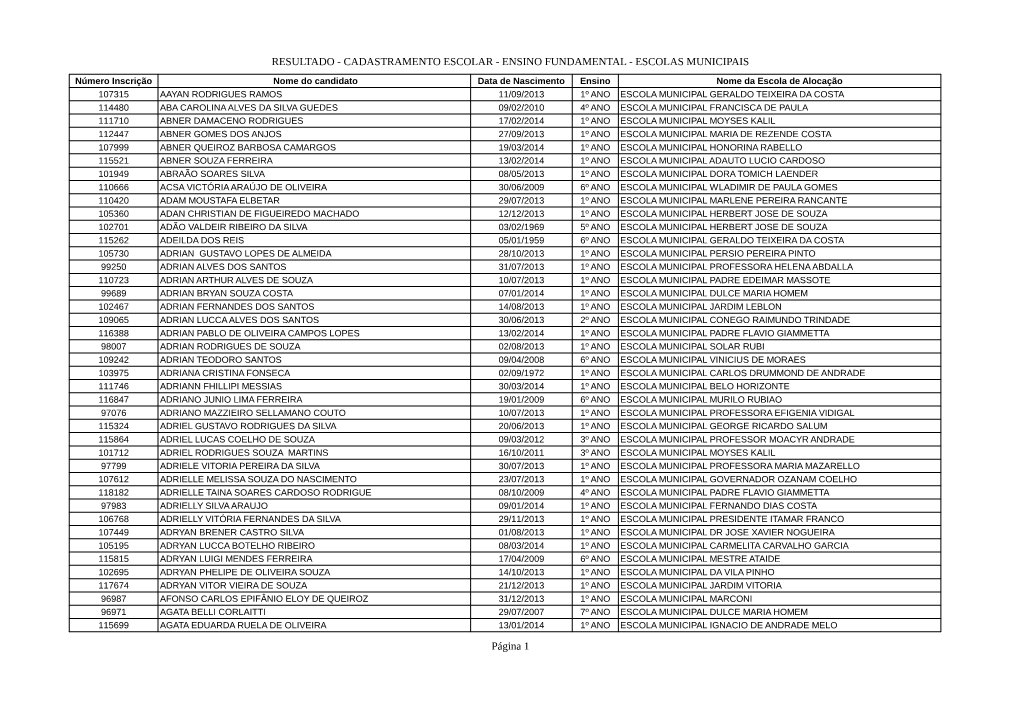 Cadastramento Escolar - Ensino Fundamental - Escolas Municipais