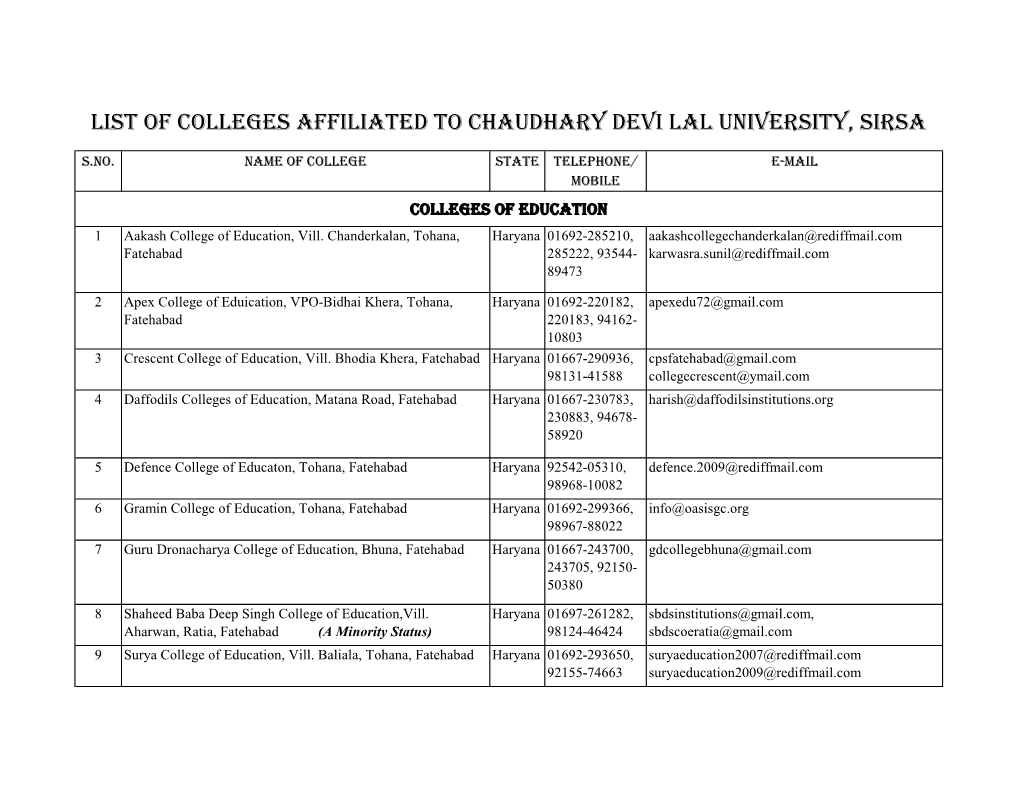 List of Colleges Affiliated to Chaudhary Devi Lal University, Sirsa