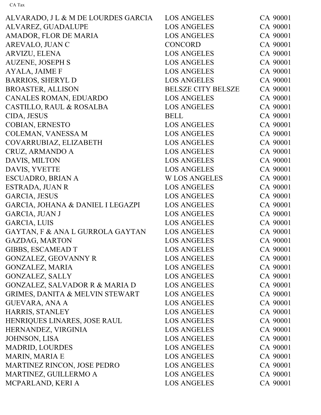 Alvarado, J L & M De Lourdes Garcia Los Angeles Ca 90001