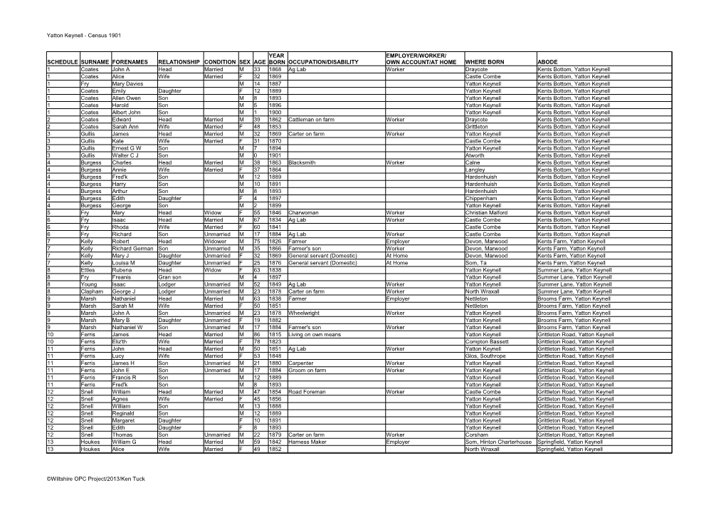 Yatton Keynell - Census 1901