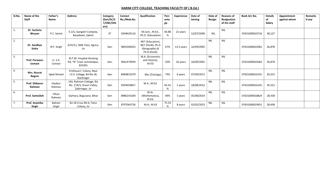 KARIM CITY COLLEGE, TEACHING FACULTY of ( B.Ed.)