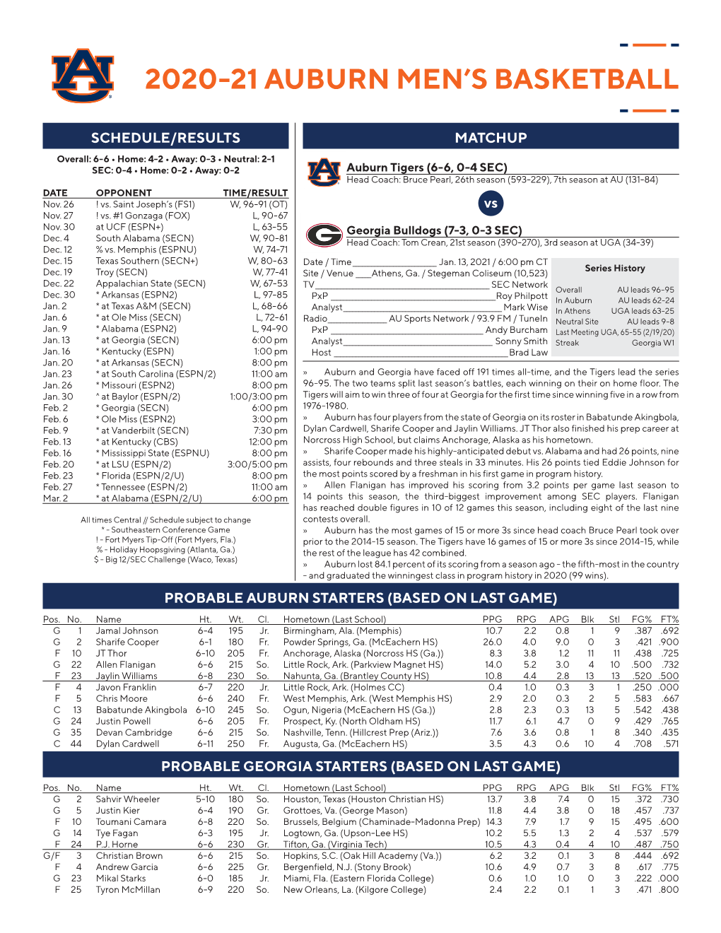 2020-21 Auburn Men's Basketball Page 1/1 Combined Team Statistics As of Jan 09, 2021 All Games