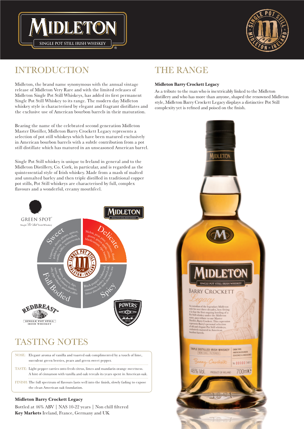 Midleton Single Pot Still Whiskey