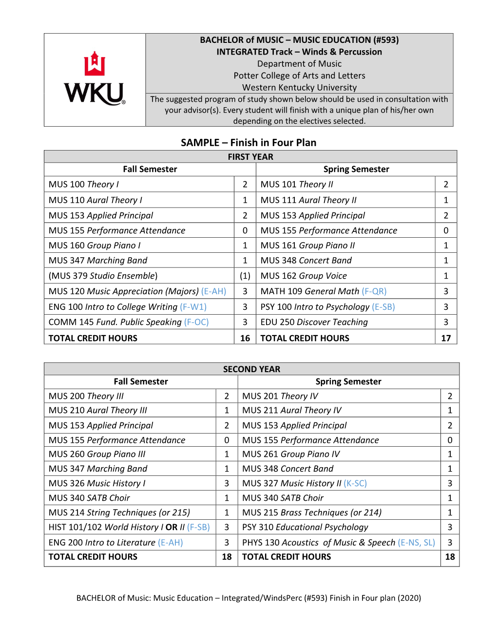 Music Education: Integrated Winds/Percussion