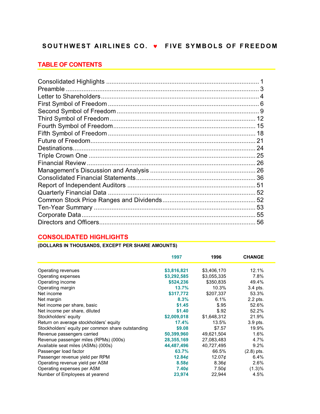 SOUTHWEST AIRLINES CO. FIVE SYMBOLS of FREEDOM TABLE of CONTENTS Consolidated Highlights